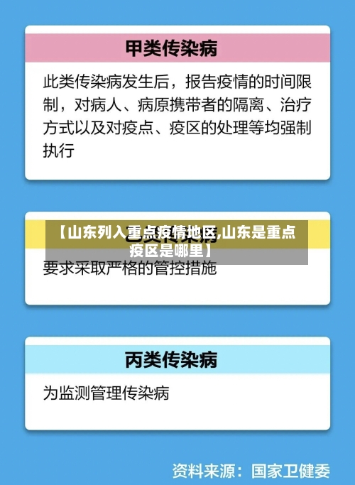【山东列入重点疫情地区,山东是重点疫区是哪里】-第3张图片