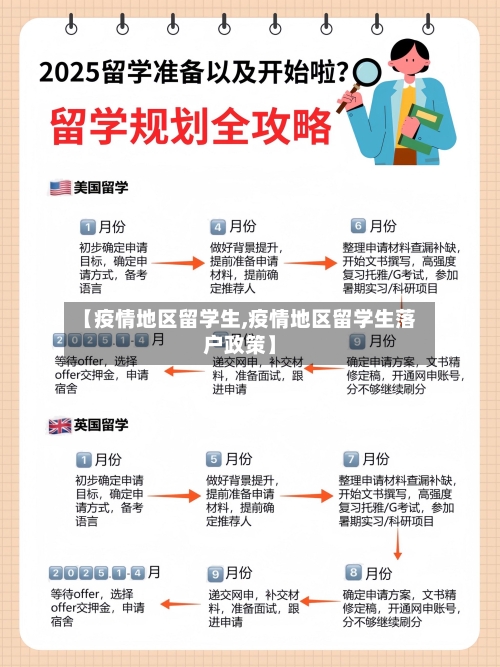 【疫情地区留学生,疫情地区留学生落户政策】-第1张图片