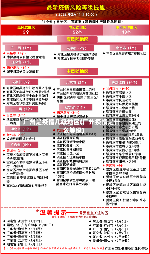 广州是疫情几级地区(广州疫情是什么等级)-第1张图片