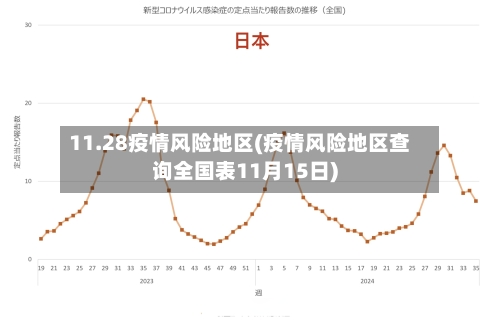 11.28疫情风险地区(疫情风险地区查询全国表11月15日)-第1张图片