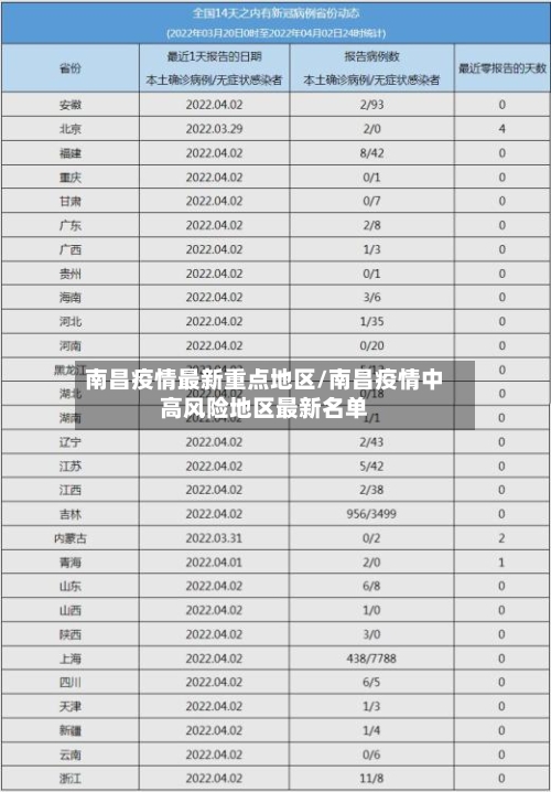 南昌疫情最新重点地区/南昌疫情中高风险地区最新名单-第1张图片