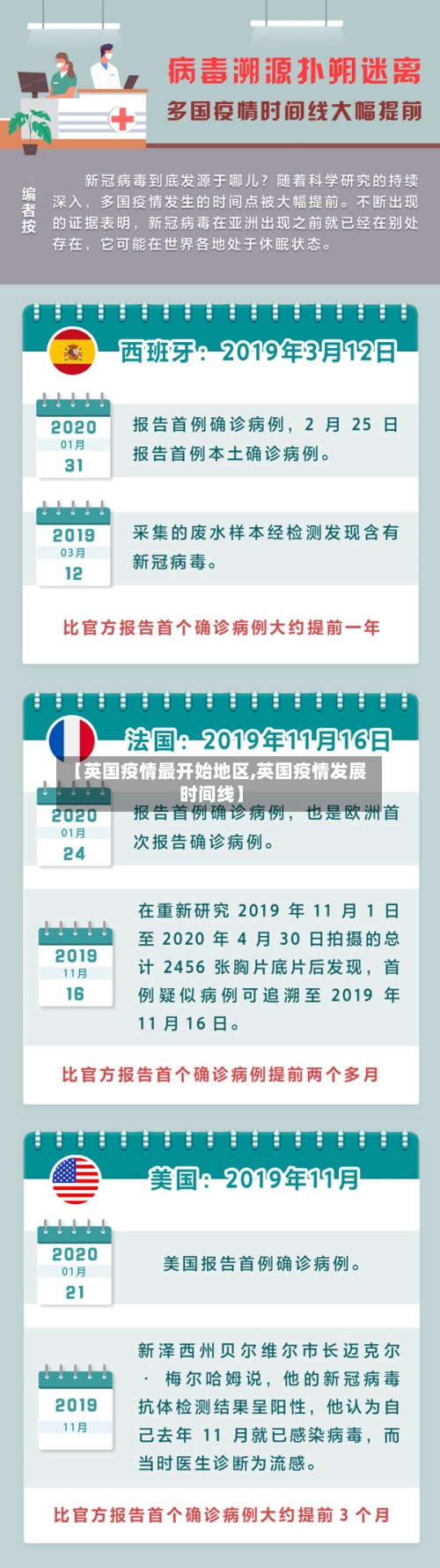 【英国疫情最开始地区,英国疫情发展时间线】-第1张图片