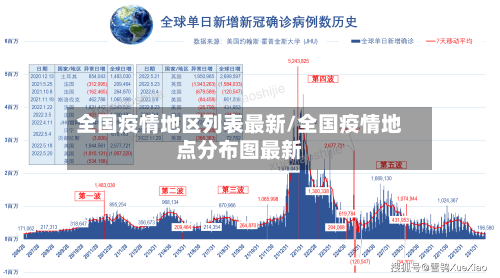 全国疫情地区列表最新/全国疫情地点分布图最新-第1张图片