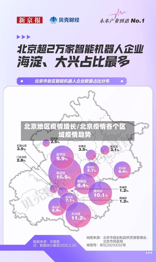 北京地区疫情增长/北京疫情各个区域疫情趋势-第1张图片