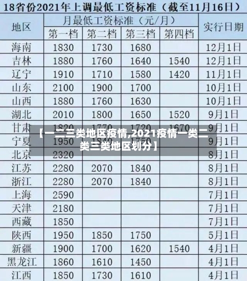 【一二三类地区疫情,2021疫情一类二类三类地区划分】-第1张图片