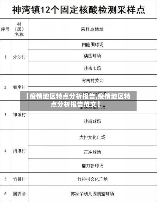 【疫情地区特点分析报告,疫情地区特点分析报告范文】-第1张图片