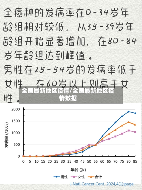 全国最新地区疫情/全国最新地区疫情数据-第1张图片