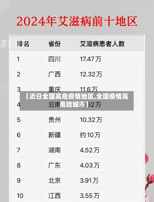 【近日全国高危疫情地区,全国疫情高危险城市】-第1张图片