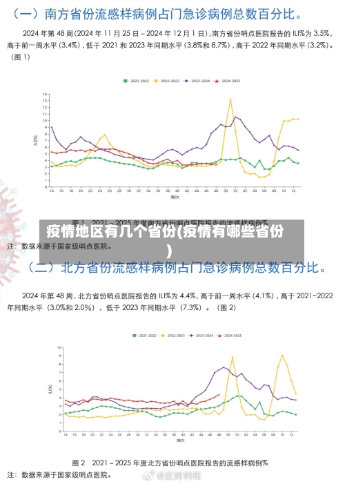 疫情地区有几个省份(疫情有哪些省份)-第1张图片