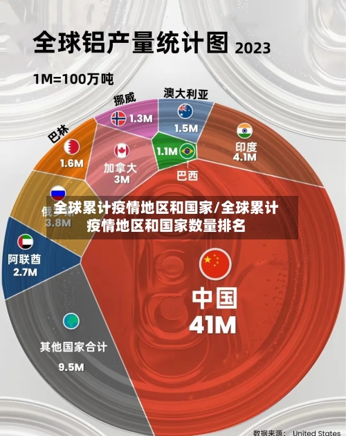 全球累计疫情地区和国家/全球累计疫情地区和国家数量排名-第1张图片