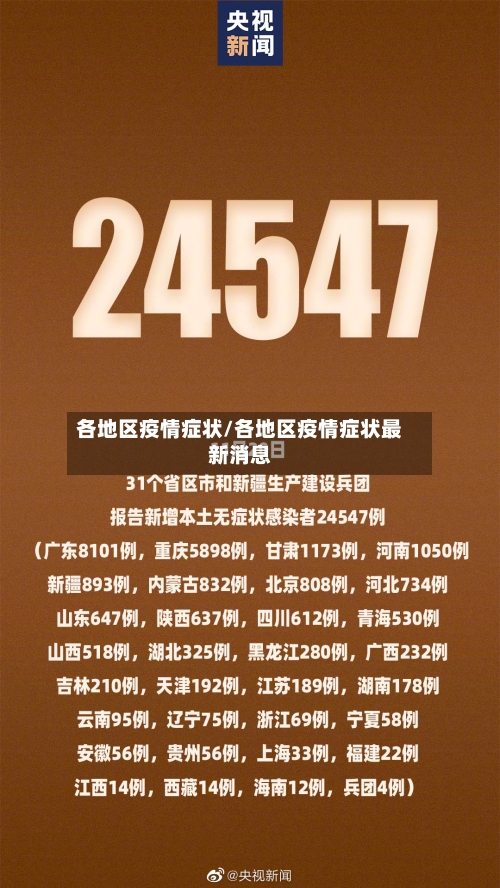 各地区疫情症状/各地区疫情症状最新消息-第1张图片