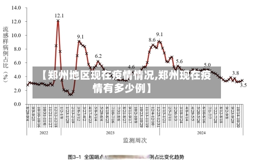 【郑州地区现在疫情情况,郑州现在疫情有多少例】-第1张图片
