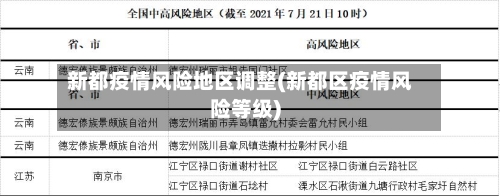 新都疫情风险地区调整(新都区疫情风险等级)-第1张图片