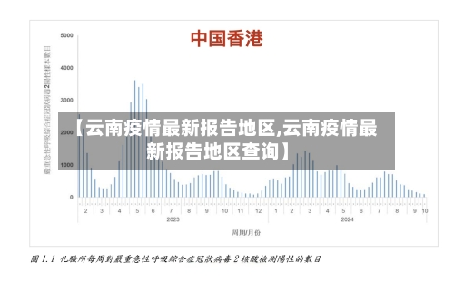 【云南疫情最新报告地区,云南疫情最新报告地区查询】-第1张图片