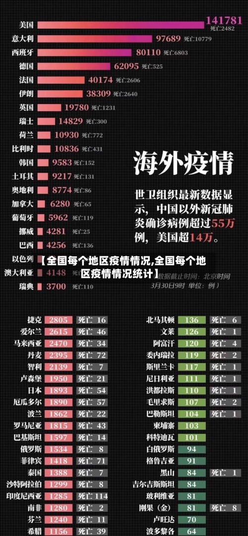 【全国每个地区疫情情况,全国每个地区疫情情况统计】-第2张图片