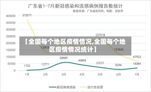 【全国每个地区疫情情况,全国每个地区疫情情况统计】-第1张图片