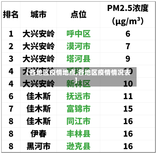 【各地区疫情地点,各地区疫情情况表】-第1张图片