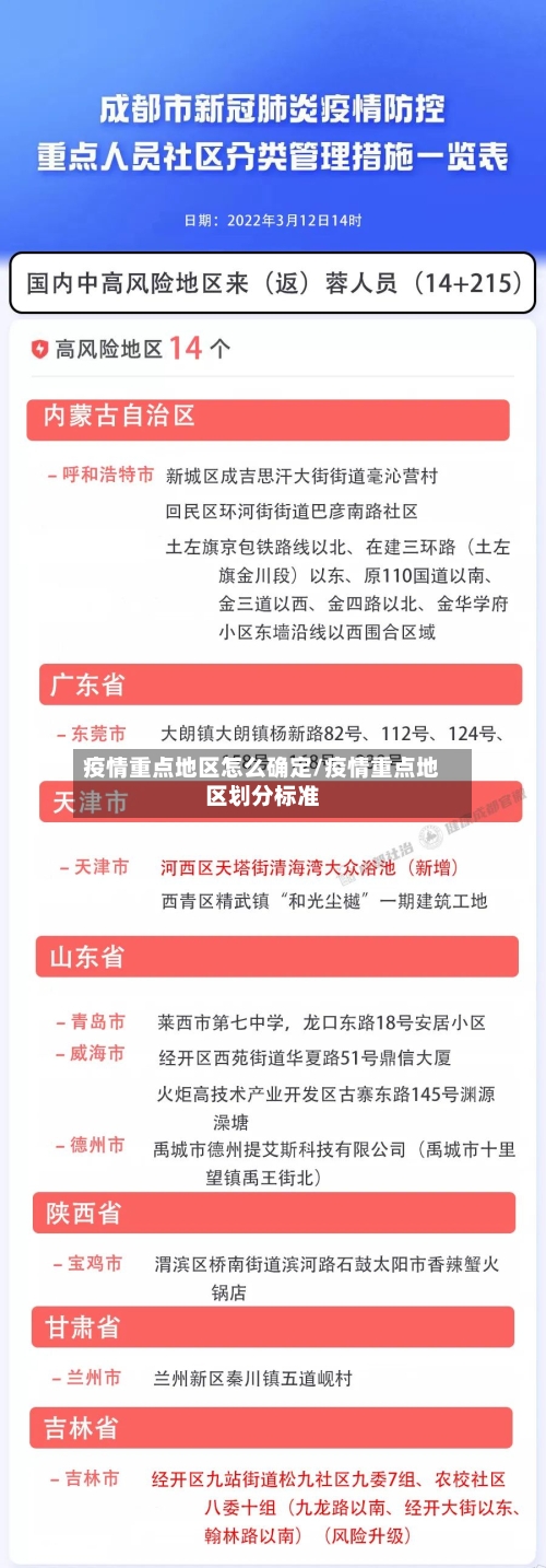 疫情重点地区怎么确定/疫情重点地区划分标准-第1张图片