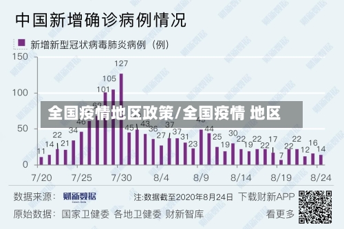 全国疫情地区政策/全国疫情 地区-第1张图片