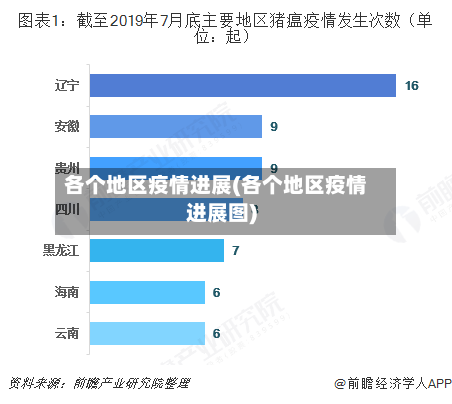 各个地区疫情进展(各个地区疫情进展图)-第1张图片