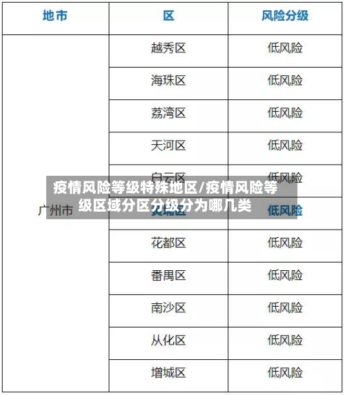 疫情风险等级特殊地区/疫情风险等级区域分区分级分为哪几类-第1张图片