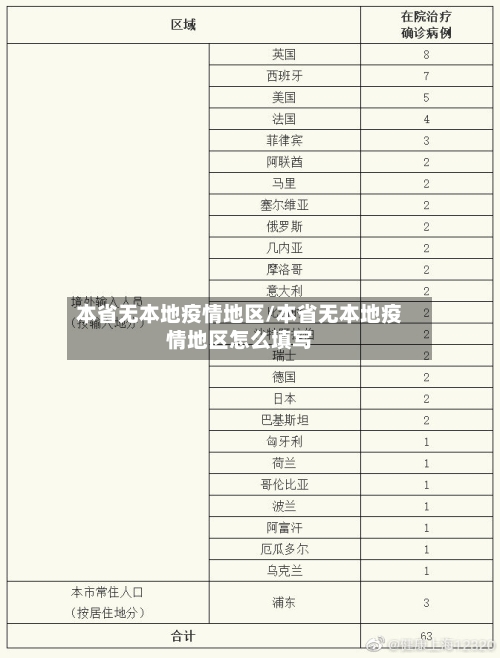 本省无本地疫情地区/本省无本地疫情地区怎么填写-第1张图片