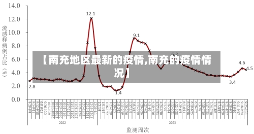【南充地区最新的疫情,南充的疫情情况】-第1张图片