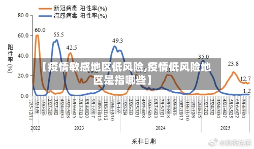 【疫情敏感地区低风险,疫情低风险地区是指哪些】-第1张图片