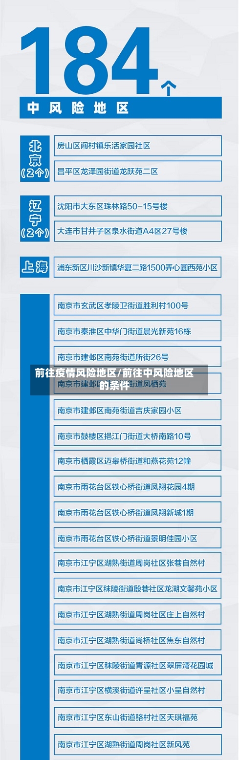 前往疫情风险地区/前往中风险地区的条件-第3张图片