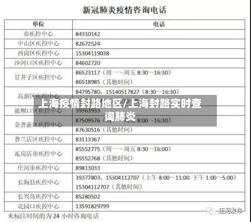 上海疫情封路地区/上海封路实时查询肺炎-第1张图片