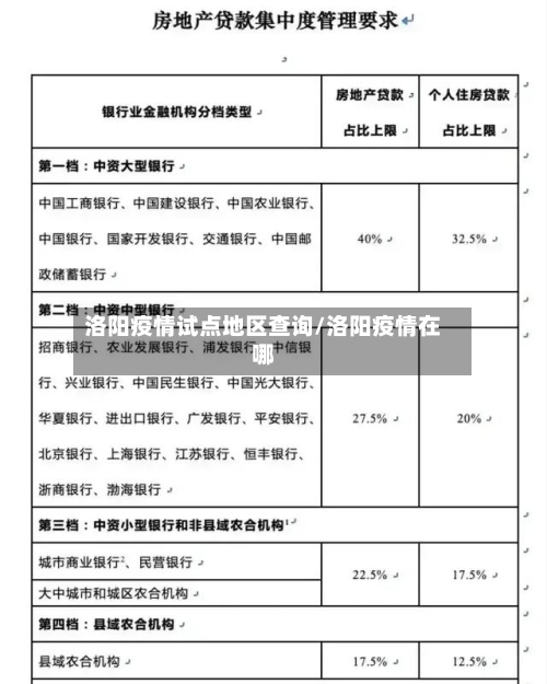 洛阳疫情试点地区查询/洛阳疫情在哪-第1张图片