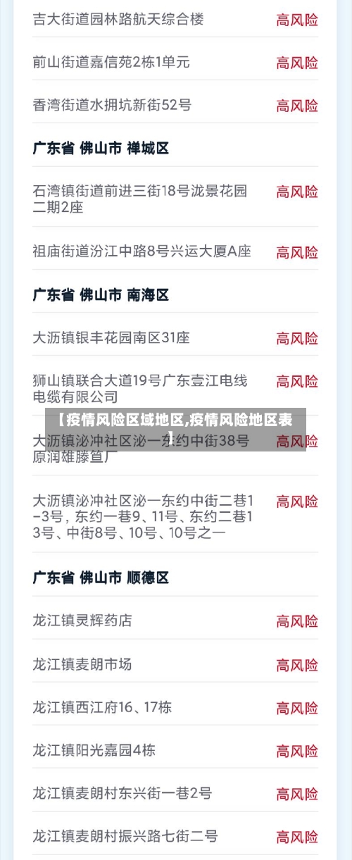 【疫情风险区域地区,疫情风险地区表】-第1张图片