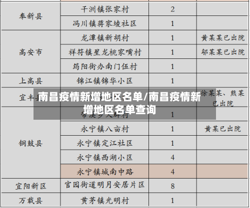南昌疫情新增地区名单/南昌疫情新增地区名单查询-第1张图片