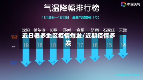 近日很多地区疫情爆发/近期疫情多发-第2张图片