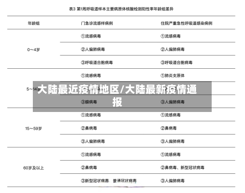 大陆最近疫情地区/大陆最新疫情通报-第1张图片