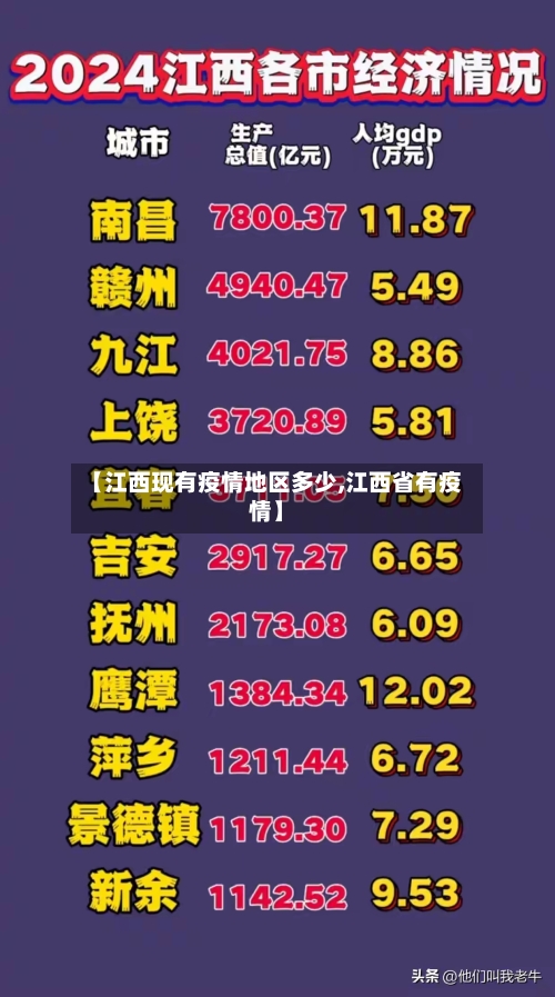 【江西现有疫情地区多少,江西省有疫情】-第1张图片