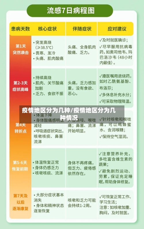 疫情地区分为几种/疫情地区分为几种情况-第1张图片