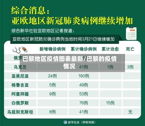 巴黎地区疫情图表最新/巴黎的疫情情况-第3张图片