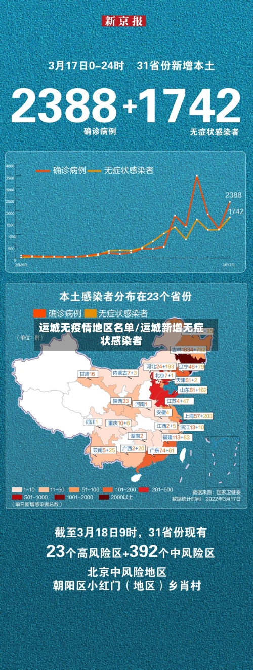 运城无疫情地区名单/运城新增无症状感染者-第1张图片