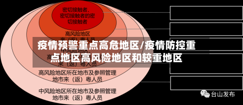 疫情预警重点高危地区/疫情防控重点地区高风险地区和较重地区-第3张图片