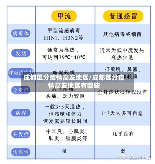 成都区分疫情高发地区/成都区分疫情高发地区有哪些-第2张图片