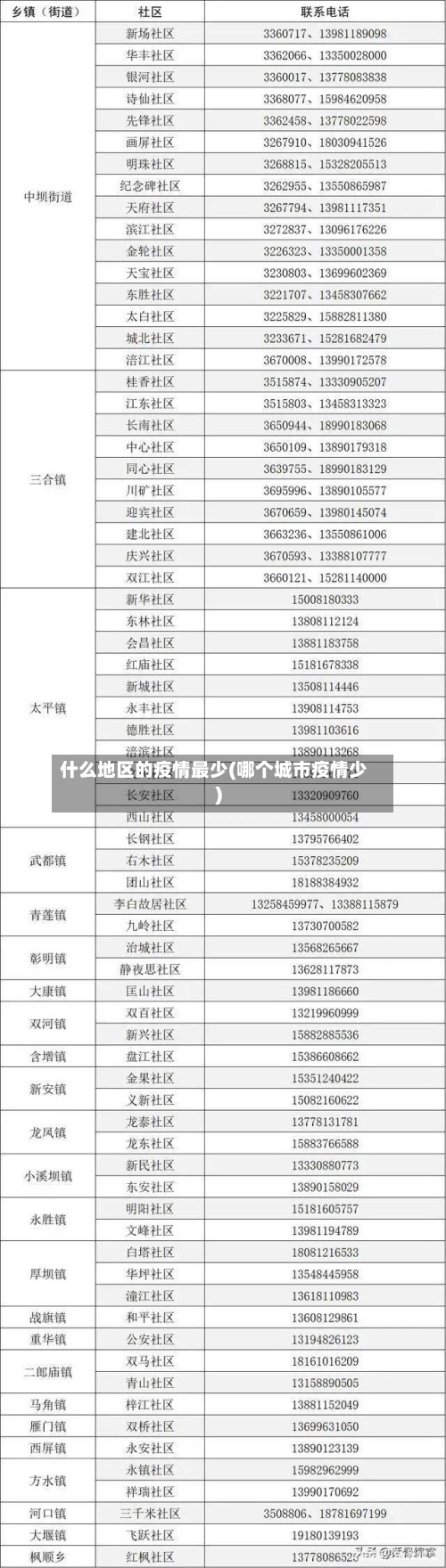 什么地区的疫情最少(哪个城市疫情少)-第2张图片