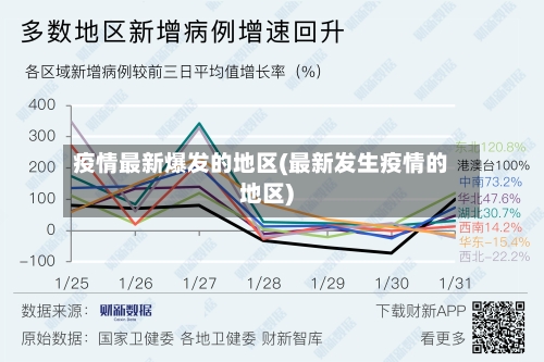 疫情最新爆发的地区(最新发生疫情的地区)-第1张图片