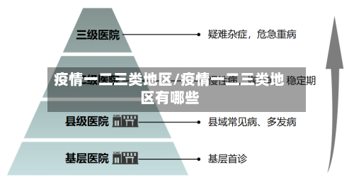 疫情一二三类地区/疫情一二三类地区有哪些-第3张图片