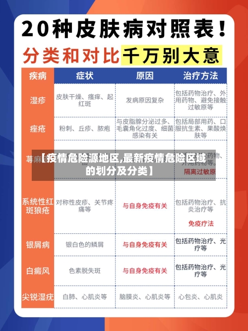 【疫情危险源地区,最新疫情危险区域的划分及分类】-第2张图片
