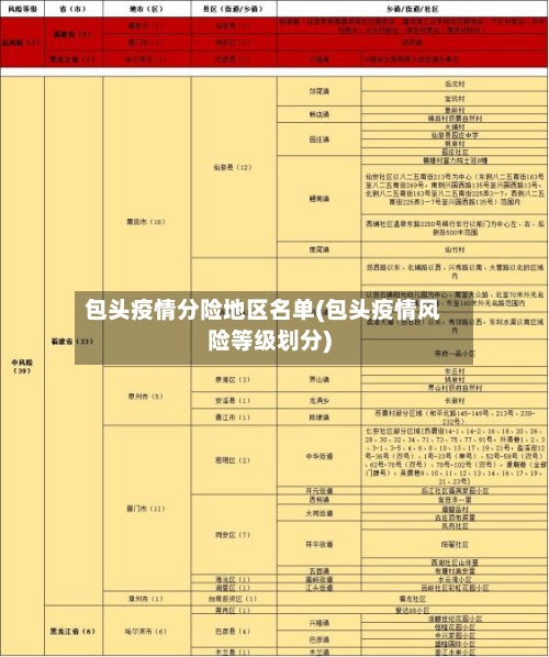 包头疫情分险地区名单(包头疫情风险等级划分)-第1张图片