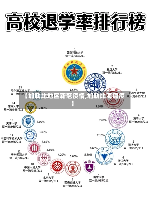 【加勒比地区新冠疫情,加勒比海瘟疫】-第1张图片
