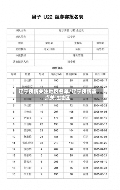 辽宁疫情关注地区名单/辽宁疫情重点关注地区-第2张图片