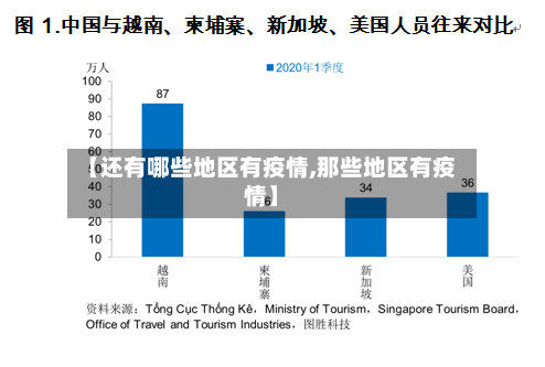 【还有哪些地区有疫情,那些地区有疫情】-第2张图片