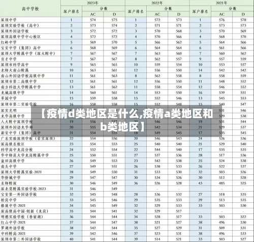 【疫情d类地区是什么,疫情a类地区和b类地区】-第1张图片